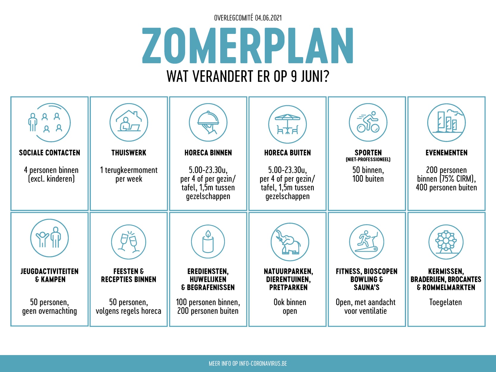 maatregelen 9 juni 2021