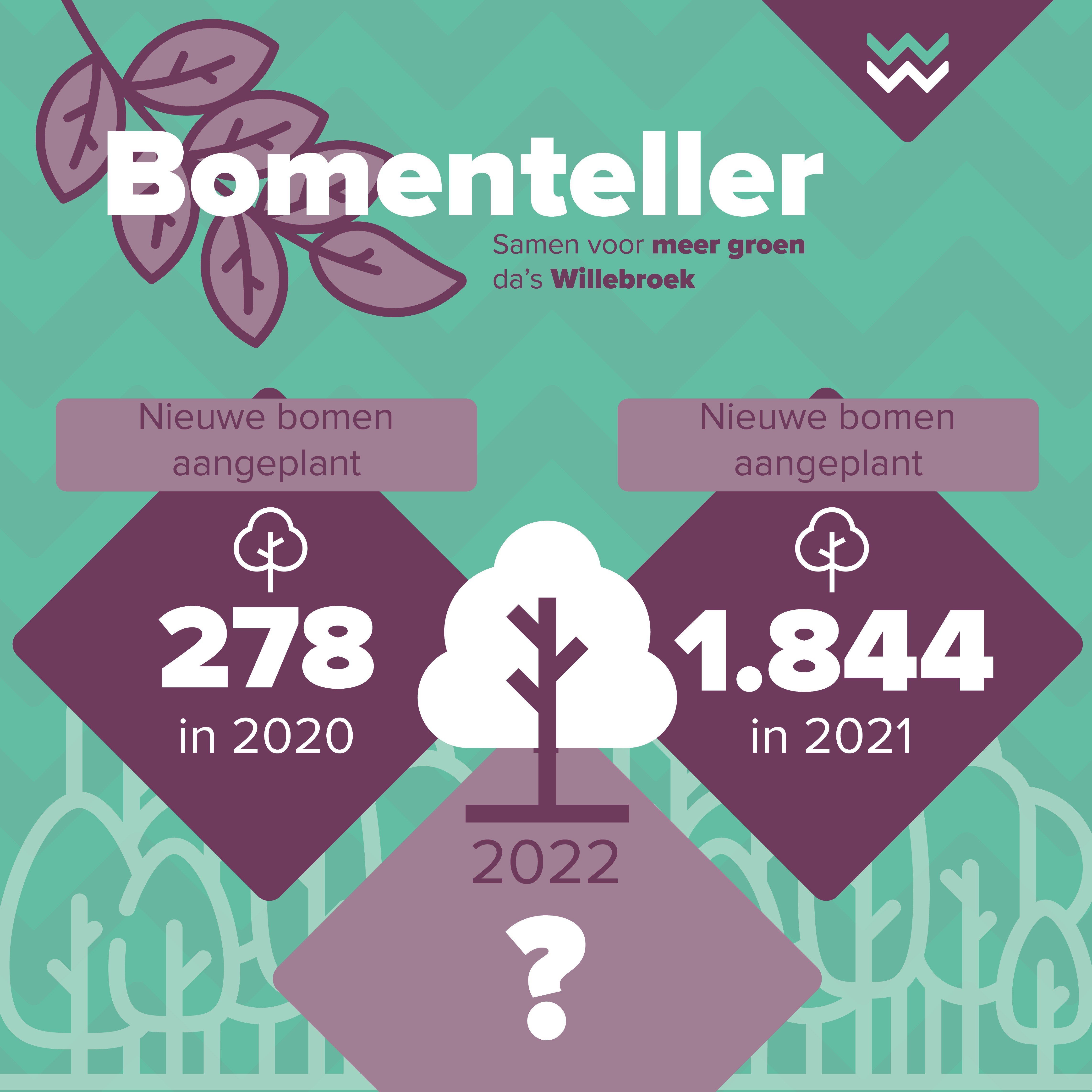 Bomenteller