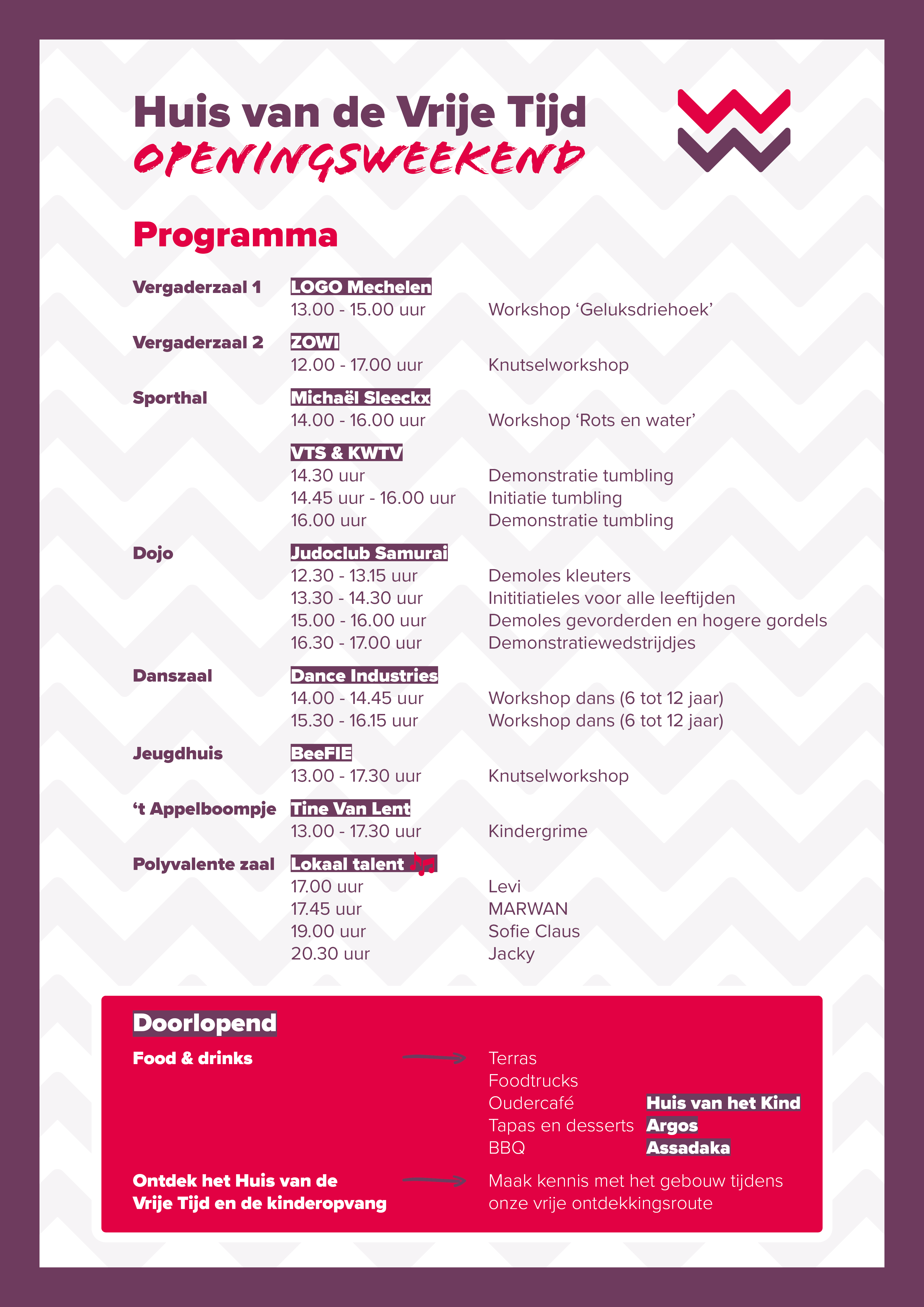 Programma HVT