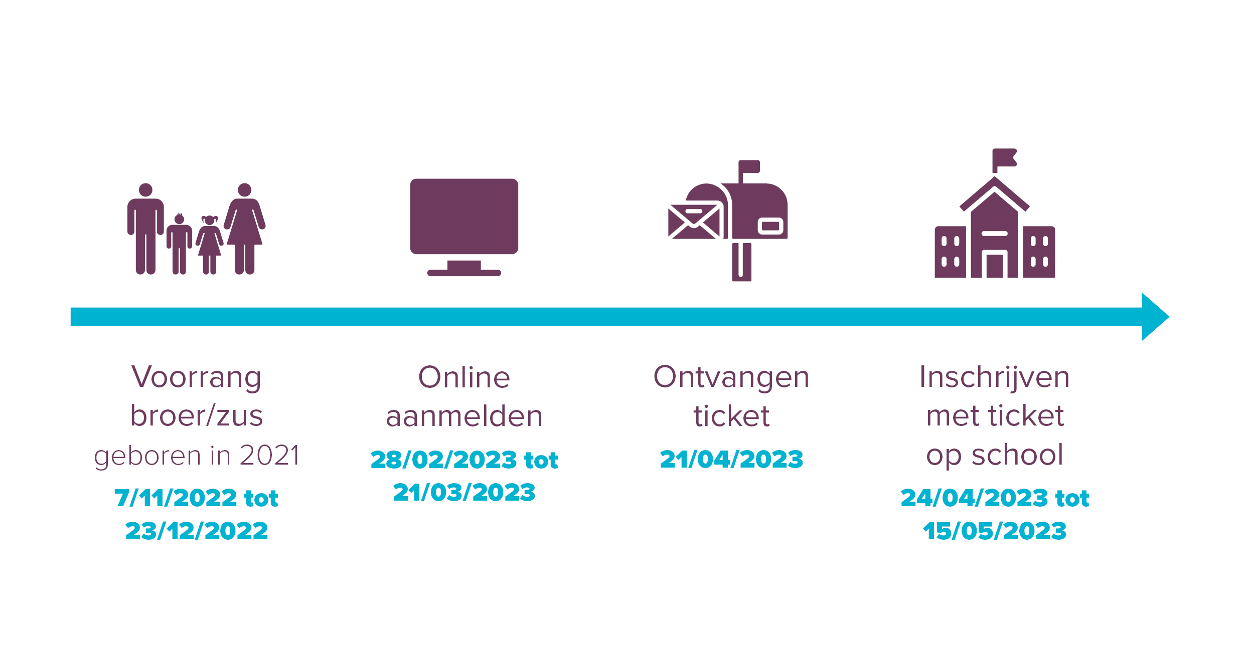 Tijdlijn