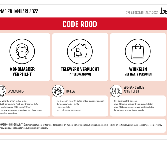 coronabarometer-rood