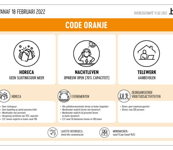 coronabarometer-oranje